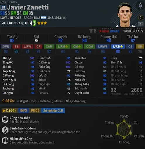 Javier Zanetti - Top 4 hậu vệ cánh phải (RB) FO4 | Kubet777 thống kê