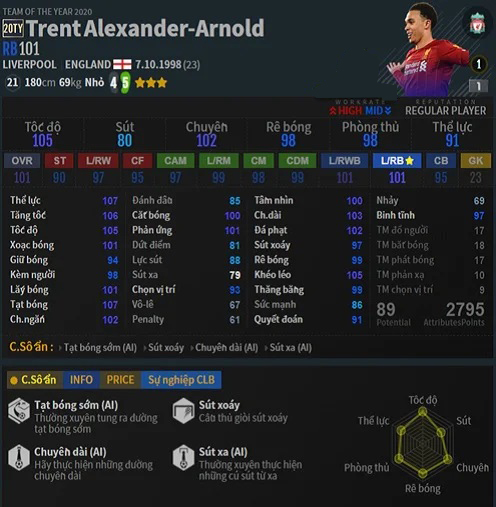 Trent Alexander-Arnold