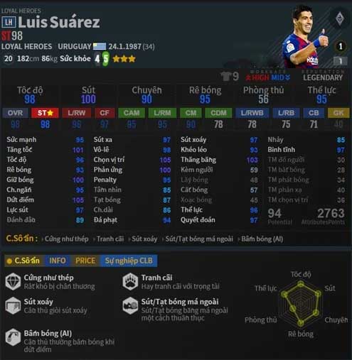 Luis Suarez.