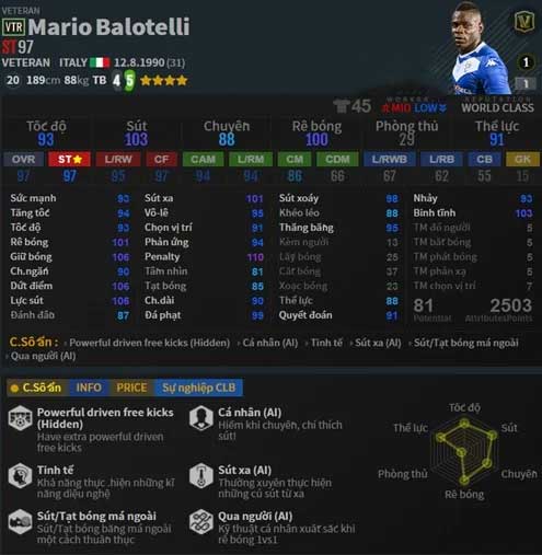 Mario Balotelli 