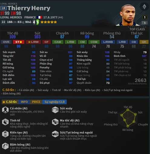Thierry Henry - Top 10 tiền đạo cắm hay nhất FO4  | Ảnh Kubet777