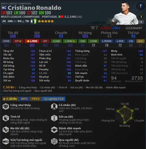 Cristiano Ronaldo - Ảnh Kubet777