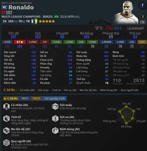 Ronaldo de Lima - Ảnh Kubet777